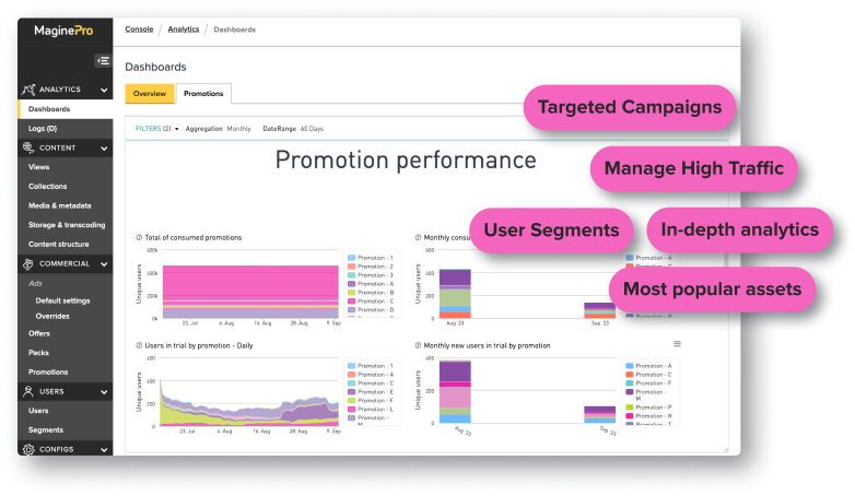 Video Monetisation tools to create and track promotions for video streaming services