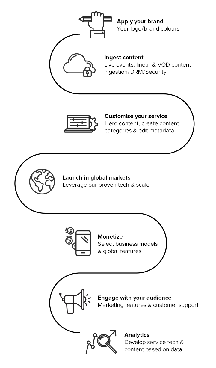 end-to-end_web_journey_2