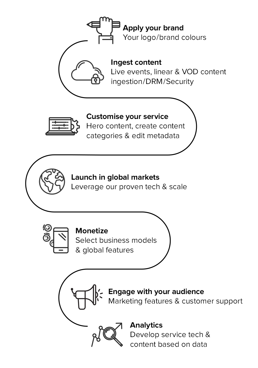 end-to-end_web_journey_mobile