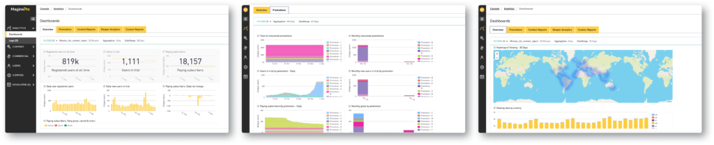 Magine Pro CMS Console Dashboards with User Engagement Analytics